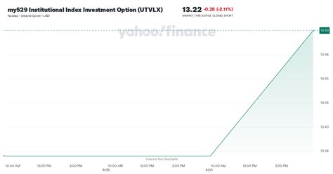 my529 institutional index.
